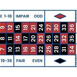 8855bet12 french roulette