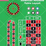 mmabet american roulette